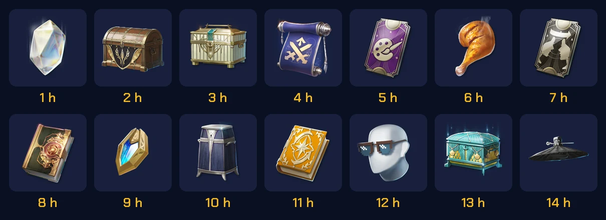 Symbole der Twitch-Drops-Belohnungen in AION 2 für 1 bis 14 Stunden Zuschauen