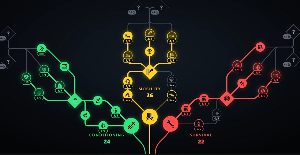 Nový skill tree v ARC Raiders po updatu Frozen Trail se zelenou větví Conditioning, žlutou Mobility a červenou Survival a zamčenými capstony na 30 a 40 bodech